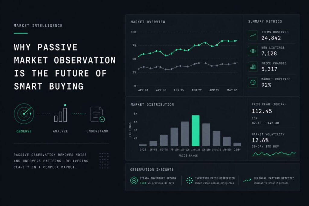 Screenshot of Cost Pilot desktop app displaying real-time auction value estimates