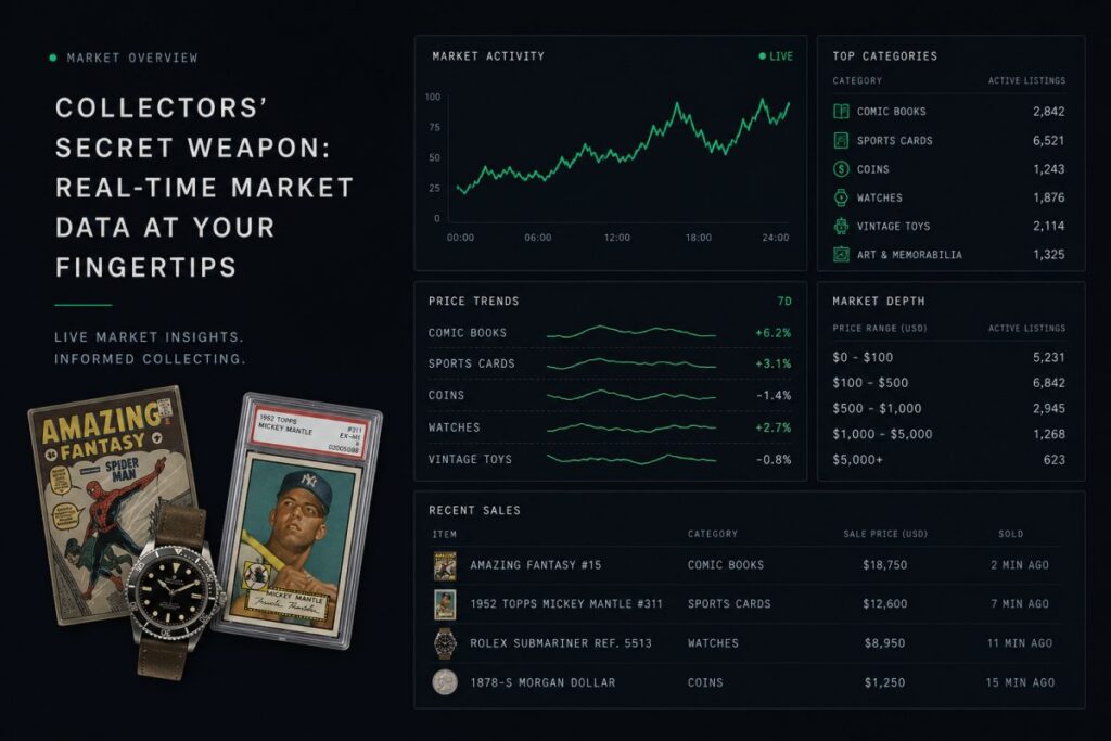 Collectors' Secret Weapon: Real-Time Market Data at Your Fingertips